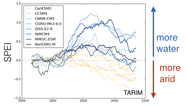 Tarim-gSPEI