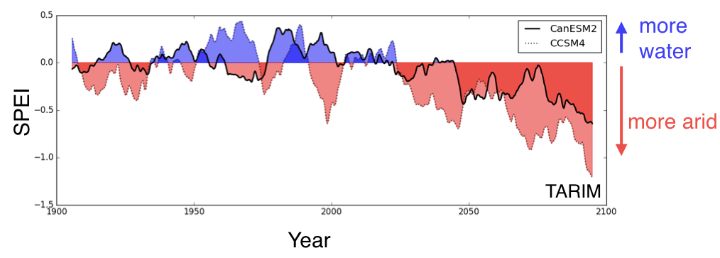 Tarim-10yr_SPEI